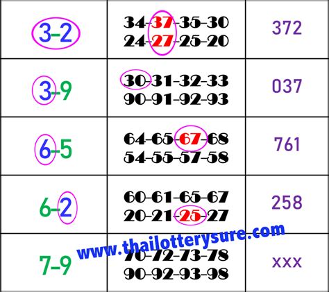 thai lottery sure.com